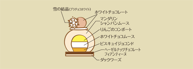 セント レジス ホテル 大阪 Èclat d'Or （エクラドール） 断面