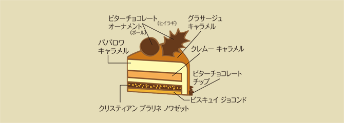 ピエール マルコリーニ ノエル ドゥ ピエール 2025 ｰガトー ムース オ キャラメル 断面