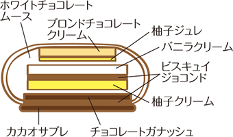 コンラッド大阪 SNOWFLAKE  スノーフレーク 断面