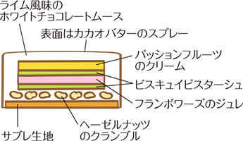 セント レジス ホテル 大阪 Ètoile de Neige （エトワール ドゥ ネージュ） 断面